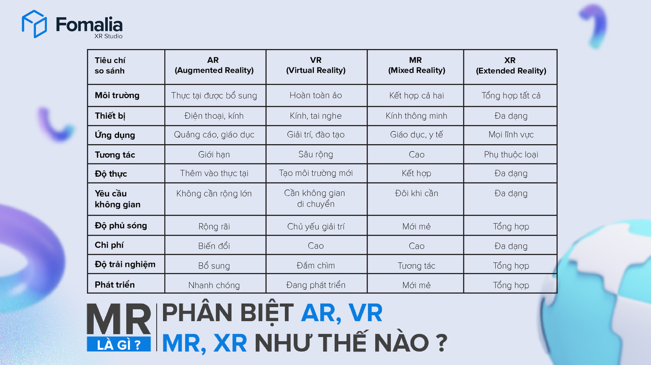 MR là gì, phân biệt AR VR MR XR như thế nào?